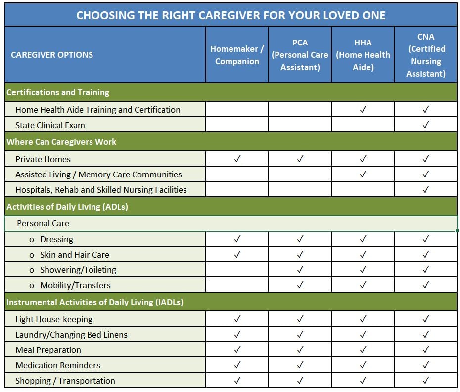PCA vs CNA vs HHA Understanding the Key Differences